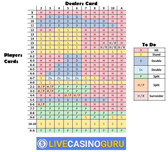 blackjack strategy chart