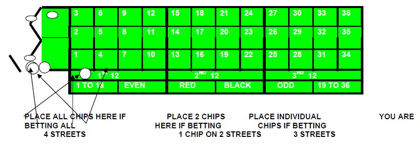 New Barbi System Betting Chart