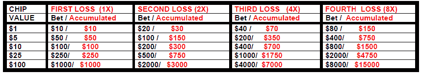 New Barbi roulette Strategy Chart