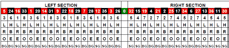 roulette Statastic Table 1