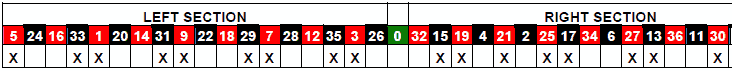 roulette Statastic Table 10