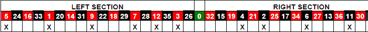 roulette Statastic Table 11