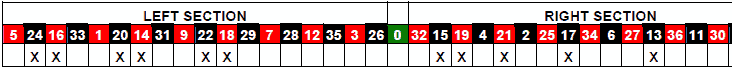 roulette Statastic Table 12