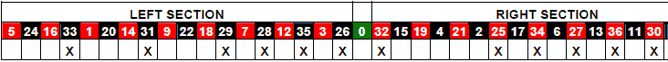 roulette Statastic Table 13