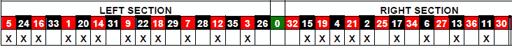 roulette Statastic Table 14
