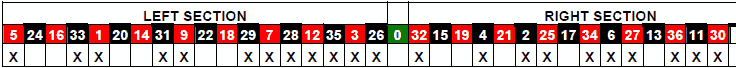 roulette Statastic Table 15