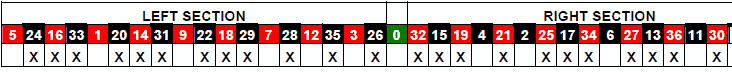 roulette Statastic Table 16