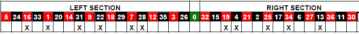 roulette Statastic Table 17