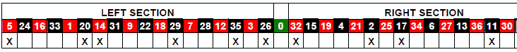 roulette Statastic Table 18
