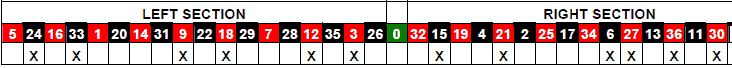 roulette Statastic Table 19