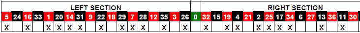 roulette Statastic Table 20