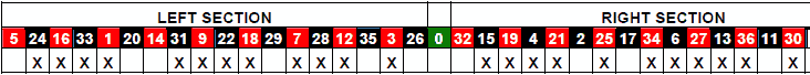 roulette Statastic Table 21