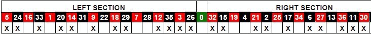roulette Statastic Table 22