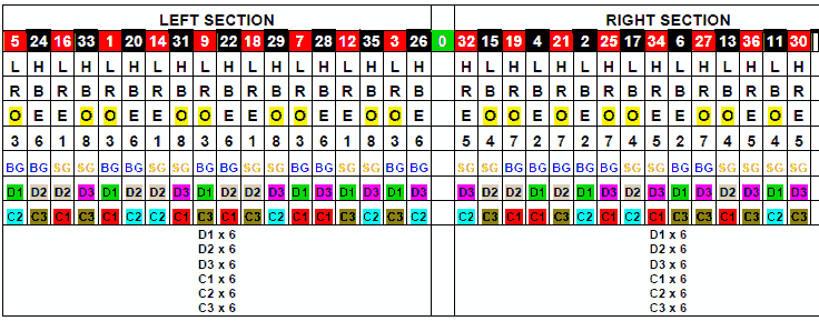 roulette Statastic Table 23