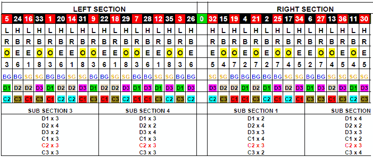 roulette Statastic Table 24
