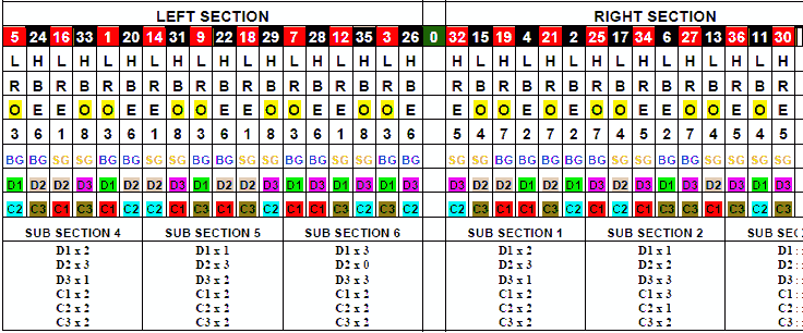 roulette Statastic Table 25