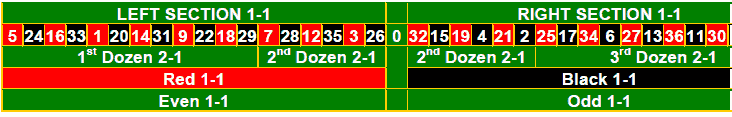 Fictive roulette Layout