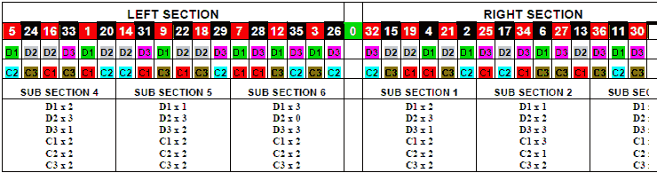 roulette Statastic Table 4