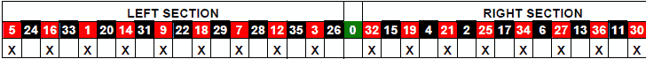 roulette Statastic Table 5