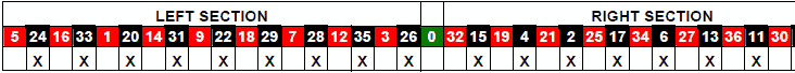roulette Statastic Table 6