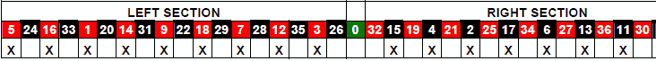 roulette Statastic Table 7