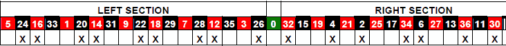 roulette Statastic Table 9
