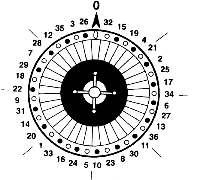 European roulette Wheel