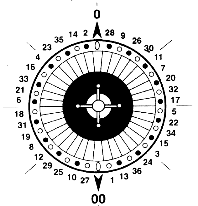 American roulette Wheel