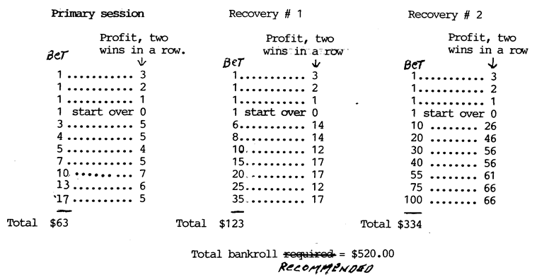 Baccarat Rider System Chart