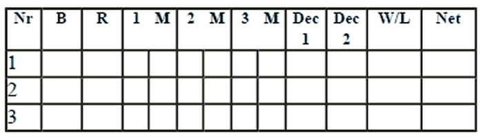 B-V roulette System Chart