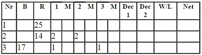 Number 17 came out in the B-V Strategy