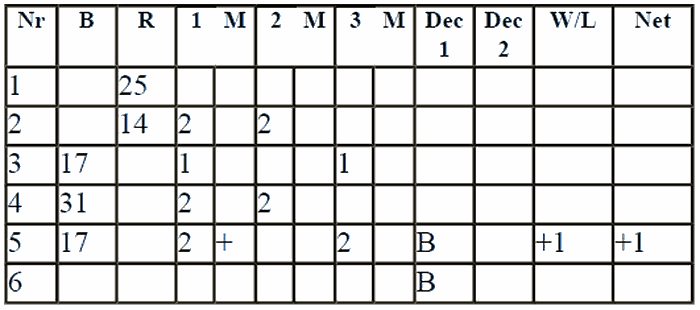 Next Step or roulette Strategy