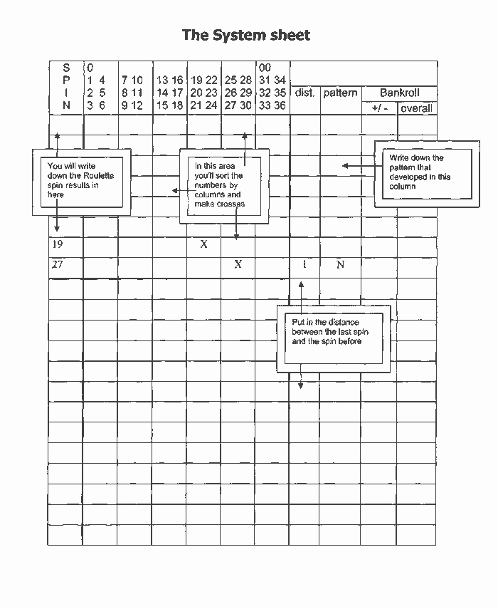 Casino Busters roulette Strategy Chart