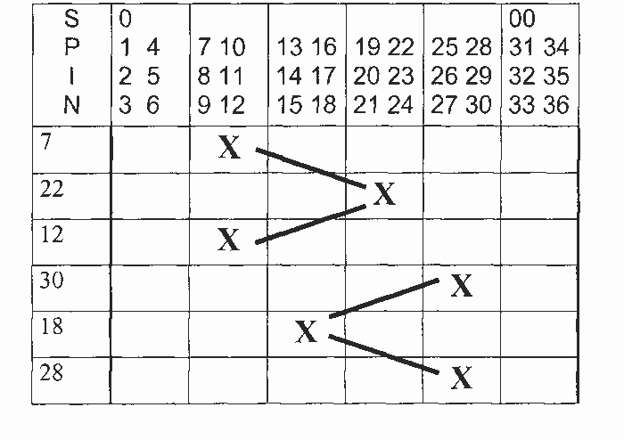 Returns in the roulette System