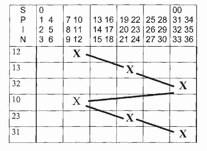 Line position