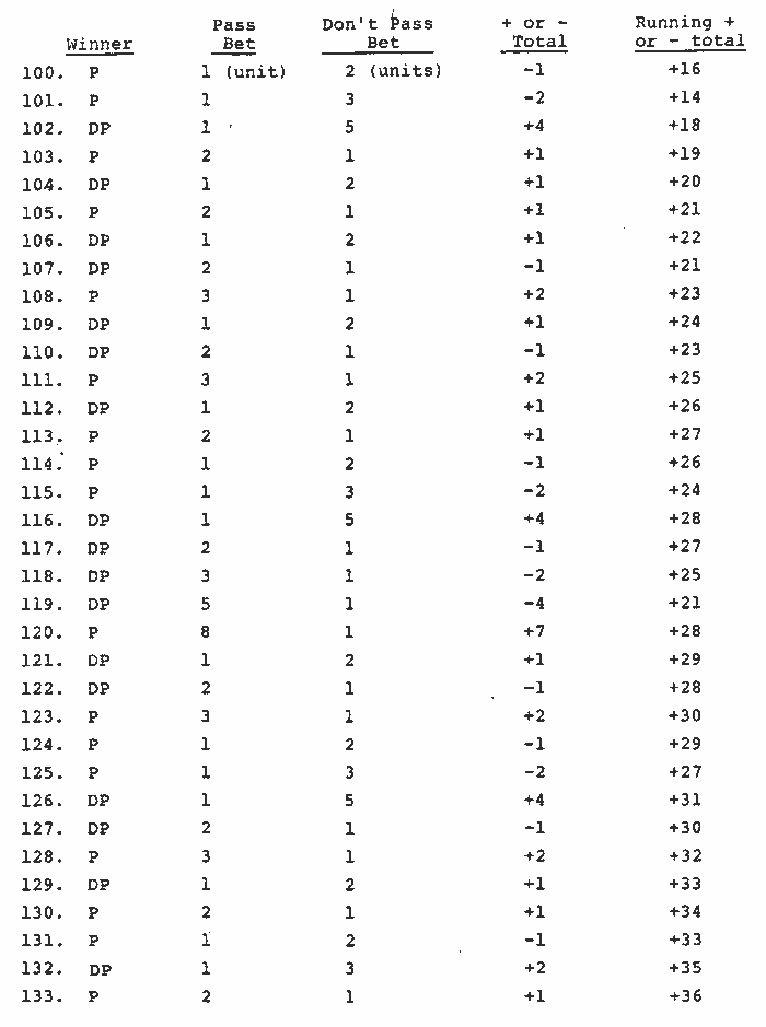 craps Game Strategy - Chart 5