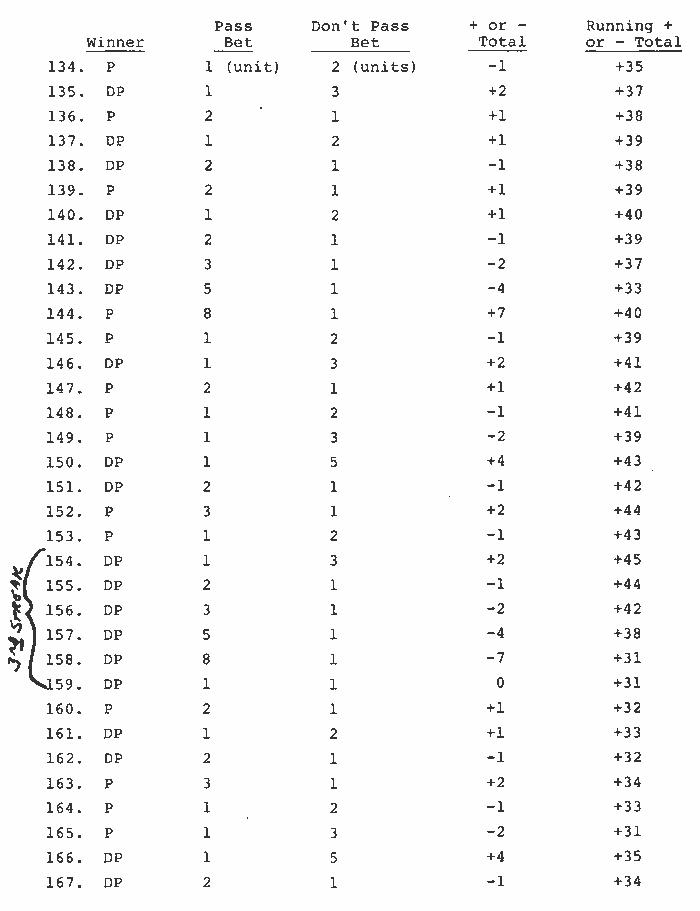 craps Game Strategy - Chart 6