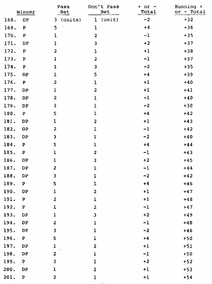 craps Game Strategy - Chart 7