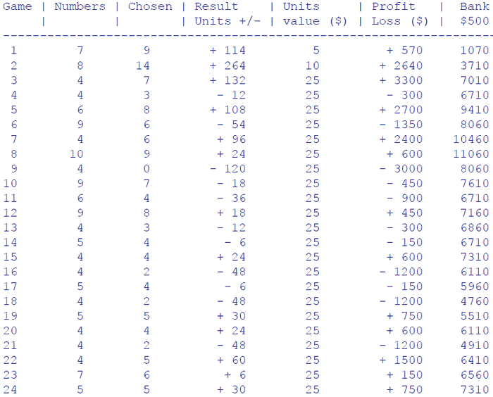Results of 24 Genuine Casino Games