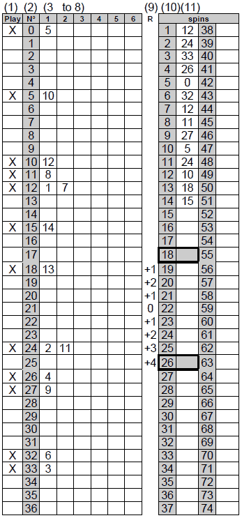 Eurowinner roulette Strategy Chart