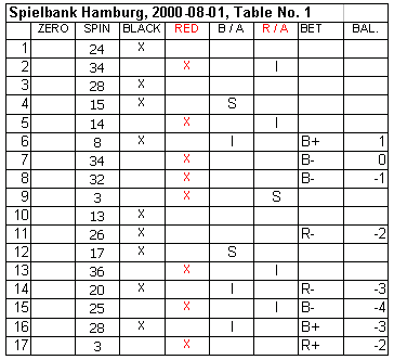Flex roulette system chart - 2