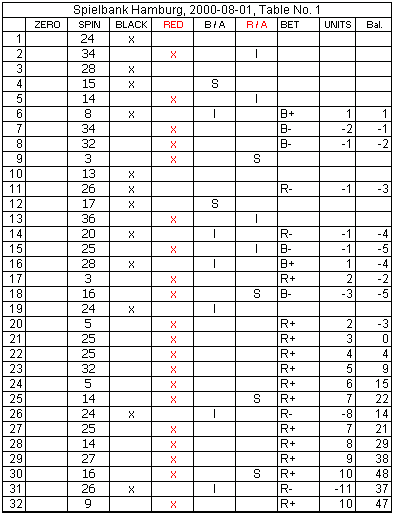 Flex roulette system chart - 3