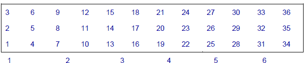 Golden Pyramide roulette System - Table 5