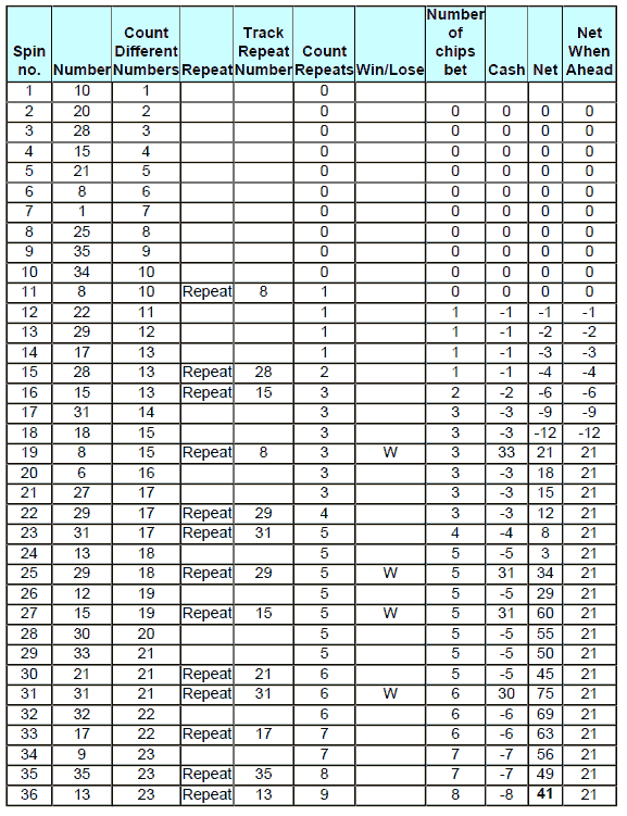 Hot List roulette Systems - Example 2