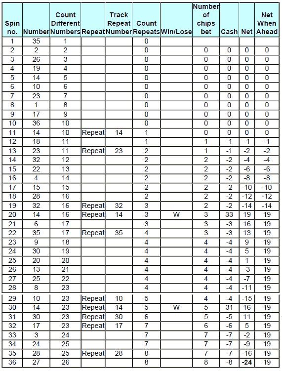 Hot List roulette Systems - Example 3