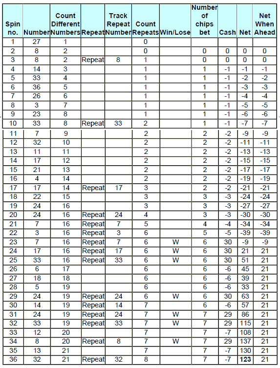 Hot List roulette Systems - Example 5