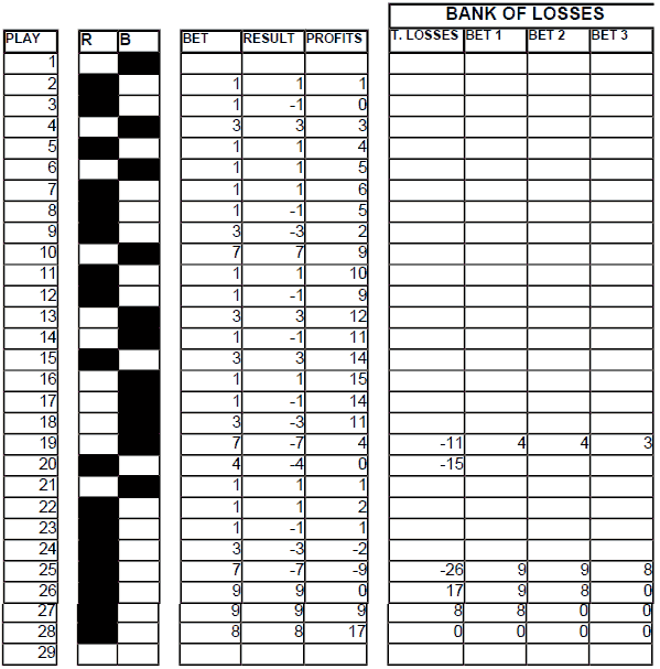 Chart 10