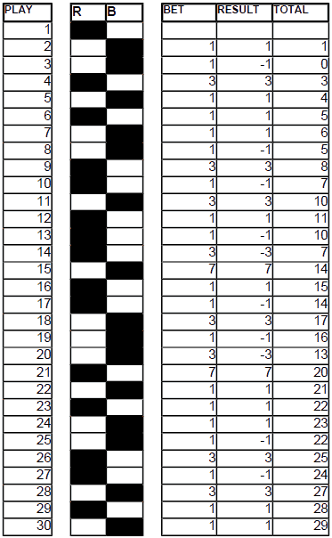 Chart 11