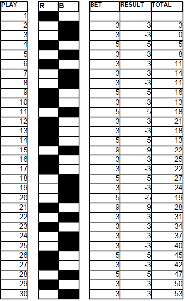 Chart 12