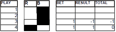 Chart 14